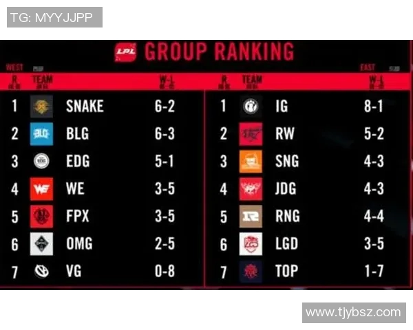 青年赛积分榜更新IG战队以90分稳居第一名